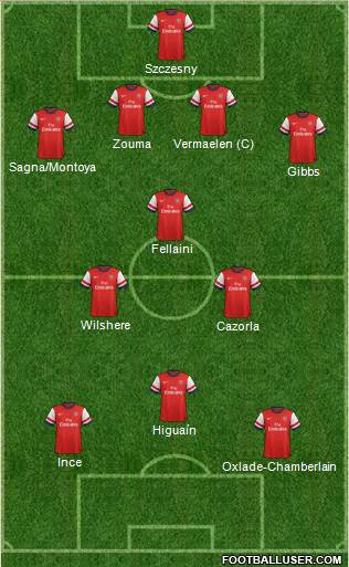 Arsenal Formation 2013