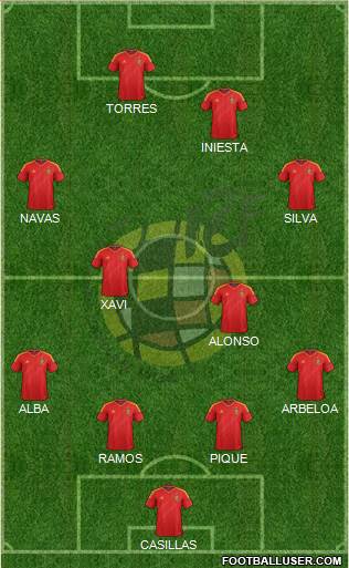 Spain Formation 2013