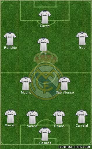 Real Madrid C.F. Formation 2013