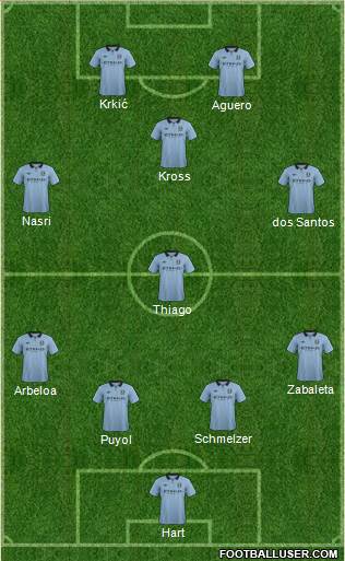 Manchester City Formation 2013