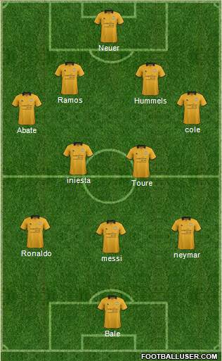 Cambridge United Formation 2013