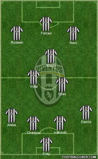 Juventus Formation 2013