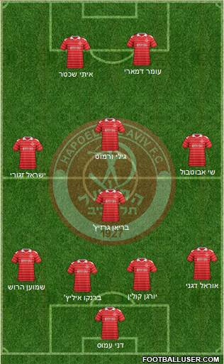 Hapoel Tel-Aviv Formation 2013