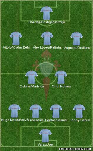 R.C. Celta S.A.D. Formation 2013