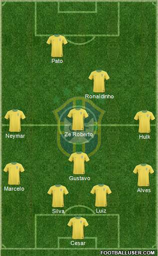 Brazil Formation 2013