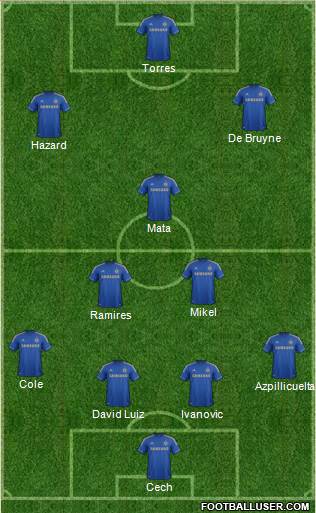 Chelsea Formation 2013