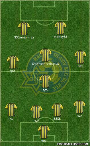 Maccabi Tel-Aviv Formation 2013
