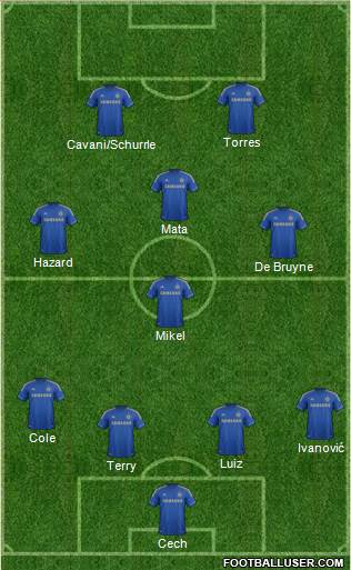 Chelsea Formation 2013