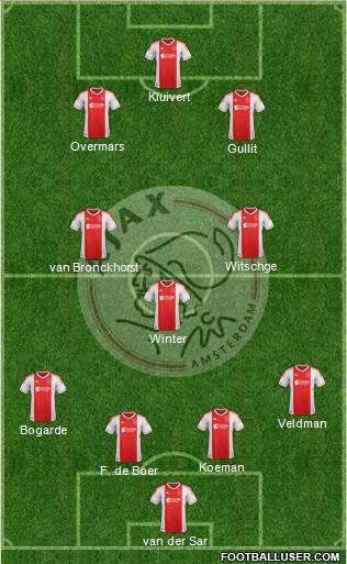 AFC Ajax Formation 2013