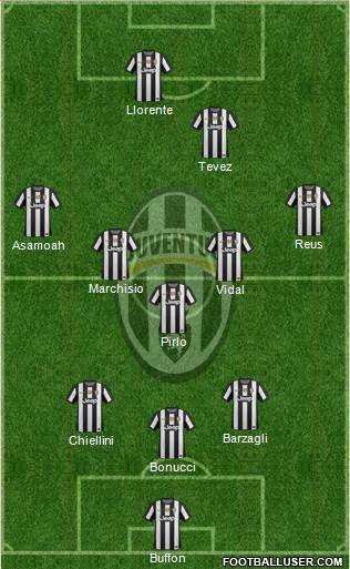 Juventus Formation 2013