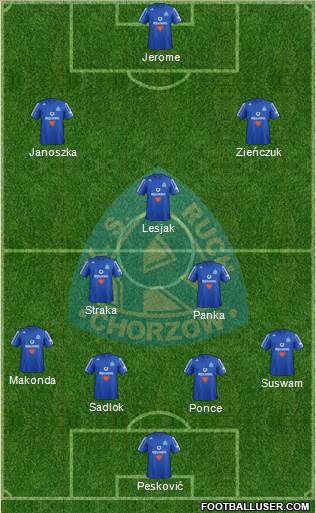 Ruch Chorzow Formation 2013