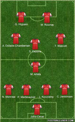 Arsenal Formation 2013