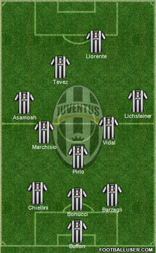 Juventus Formation 2013