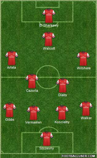 Arsenal Formation 2013