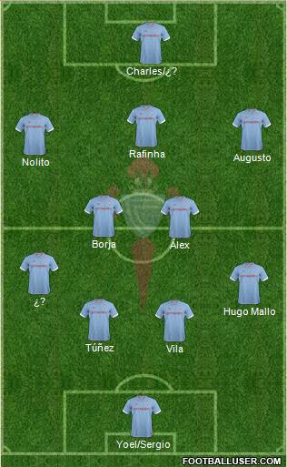 R.C. Celta S.A.D. Formation 2013