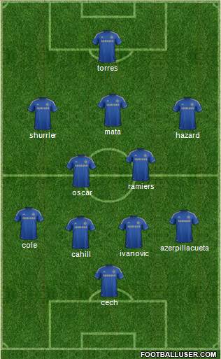 Chelsea Formation 2013