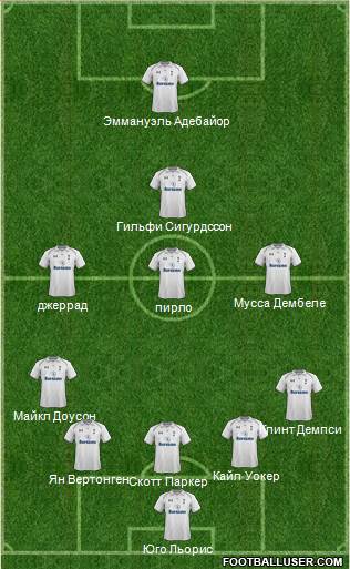 Tottenham Hotspur Formation 2013