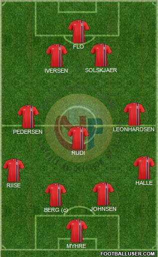 Norway Formation 2013