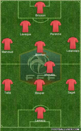 France Formation 2013
