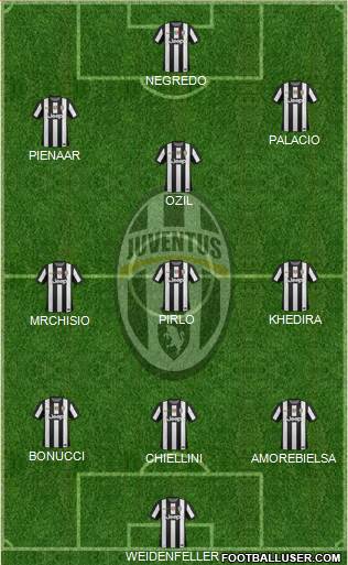 Juventus Formation 2013
