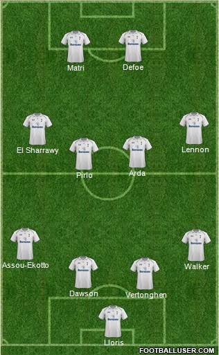 Tottenham Hotspur Formation 2013