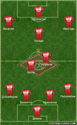 Spartak Moscow Formation 2013