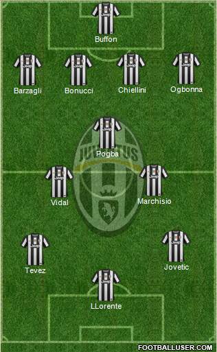 Juventus Formation 2013