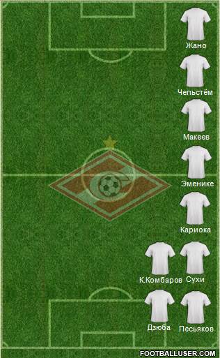 Spartak Moscow Formation 2013