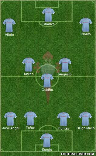 R.C. Celta S.A.D. Formation 2013
