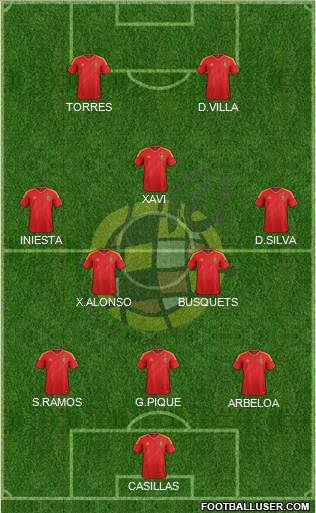 Spain Formation 2013
