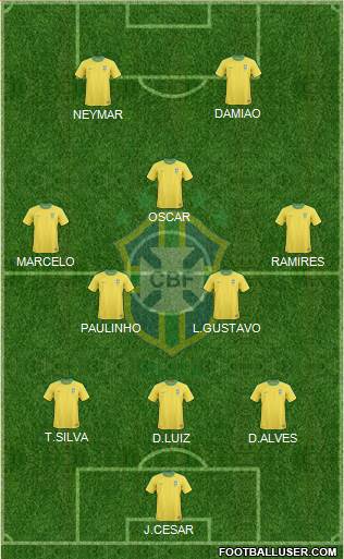 Brazil Formation 2013