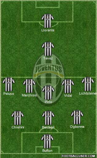 Juventus Formation 2013