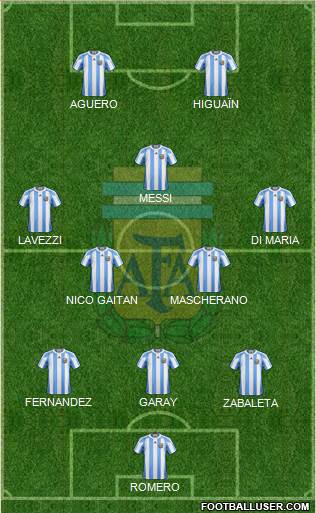 Argentina Formation 2013