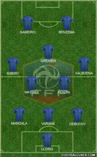 France Formation 2013