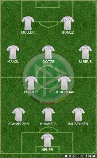 Germany Formation 2013