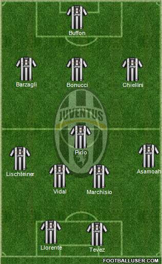 Juventus Formation 2013