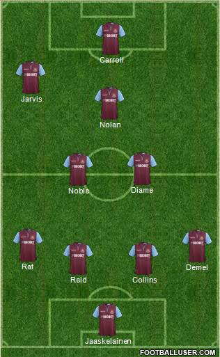 West Ham United Formation 2013
