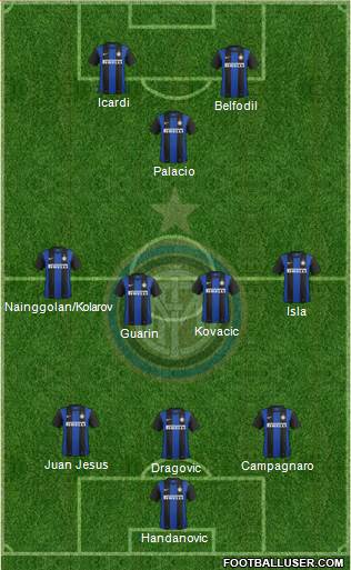 F.C. Internazionale Formation 2013