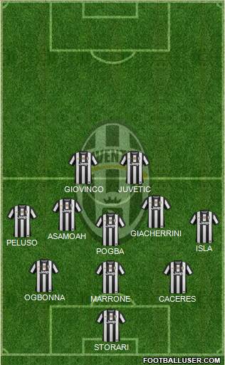 Juventus Formation 2013