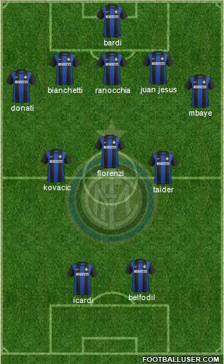 F.C. Internazionale Formation 2013