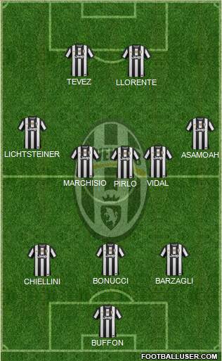 Juventus Formation 2013