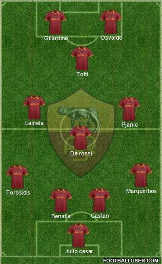 AS Roma Formation 2013
