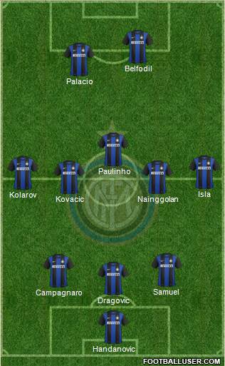 F.C. Internazionale Formation 2013