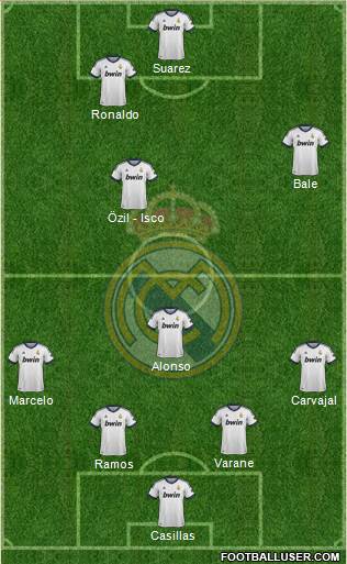 Real Madrid C.F. Formation 2013