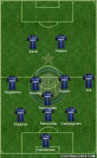 F.C. Internazionale Formation 2013
