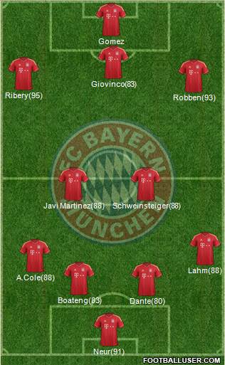 FC Bayern München Formation 2013