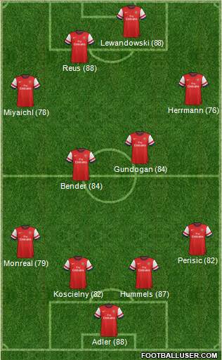 Arsenal Formation 2013