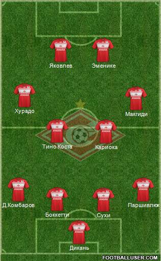 Spartak Moscow Formation 2013