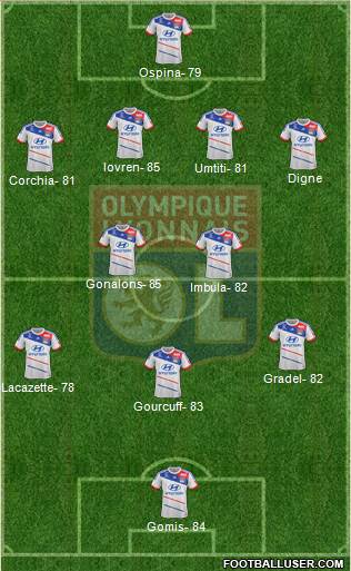 Olympique Lyonnais Formation 2013