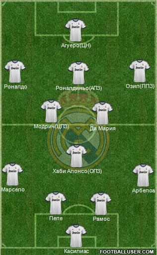Real Madrid C.F. Formation 2013